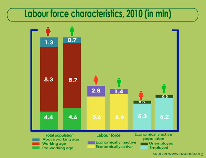 infografic